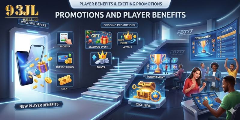 Promotions and Player Benefits